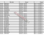 продам  Комплектующие фурнитура для салонов  в пмр  фото 2
